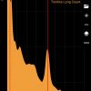 Representative Trinitite Spectrum via Radiacode 103