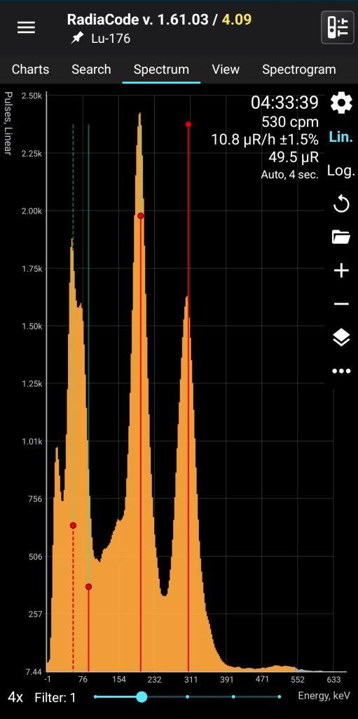 This four gram specomen meadsured by the Radiacode 103 in a nominal background of 30CPM